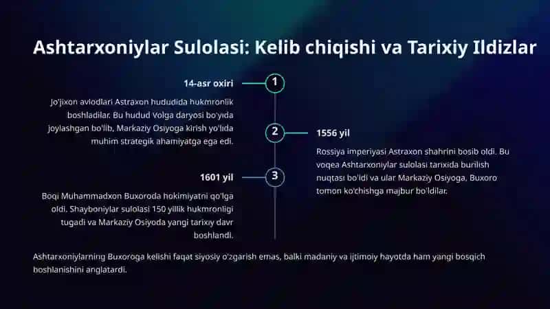 Ashtarxoniylar Hukmronlik Davri 2