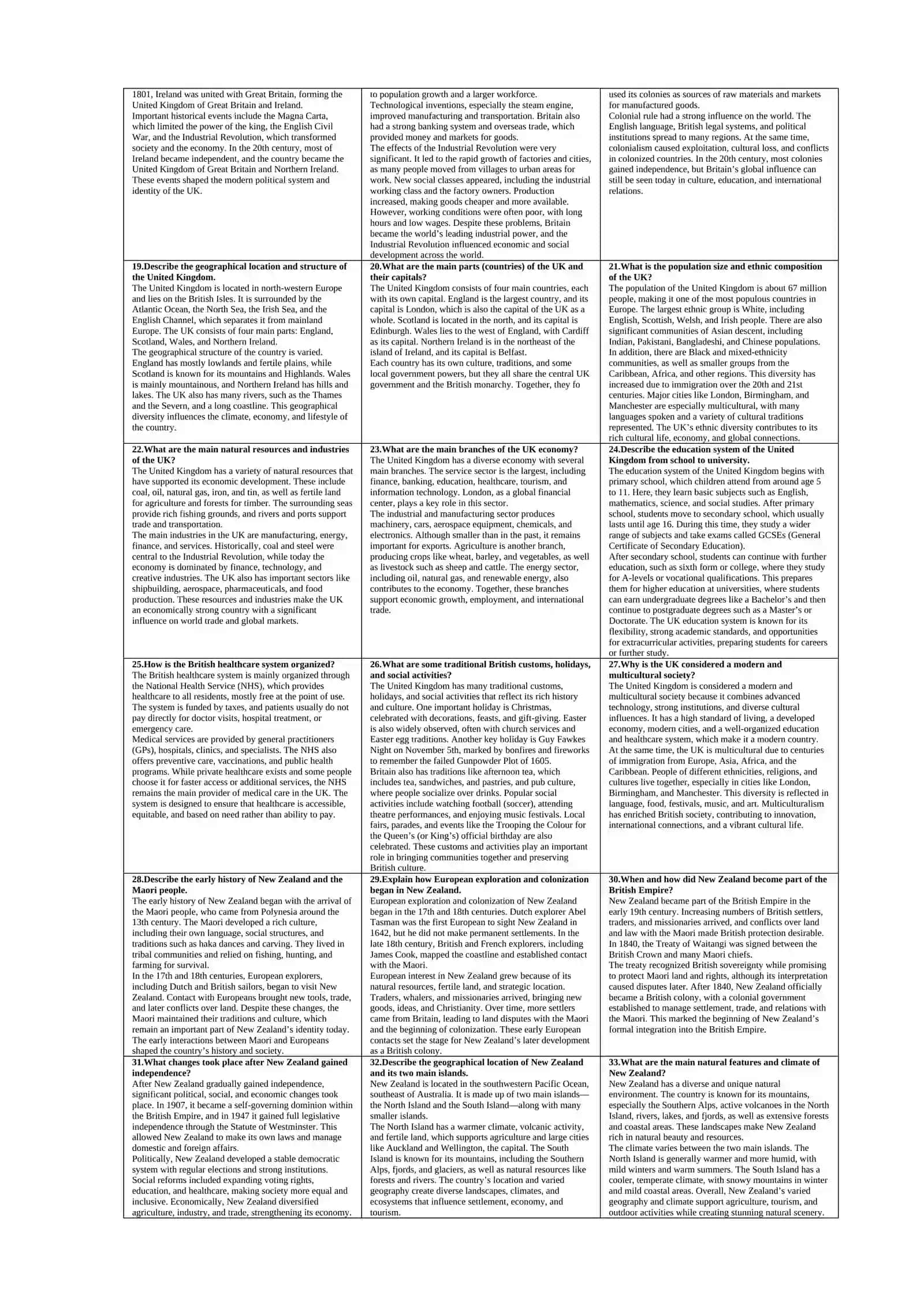 The history of the United States 2