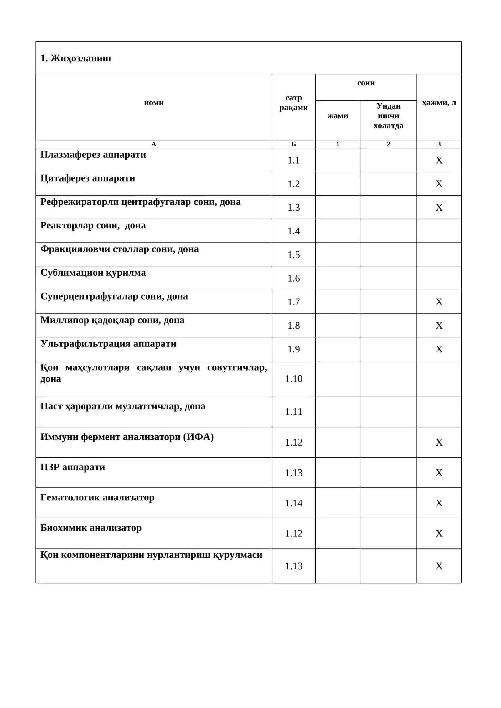 Qon xizmati muassasalari faoliyati 22-SSV shakli 2