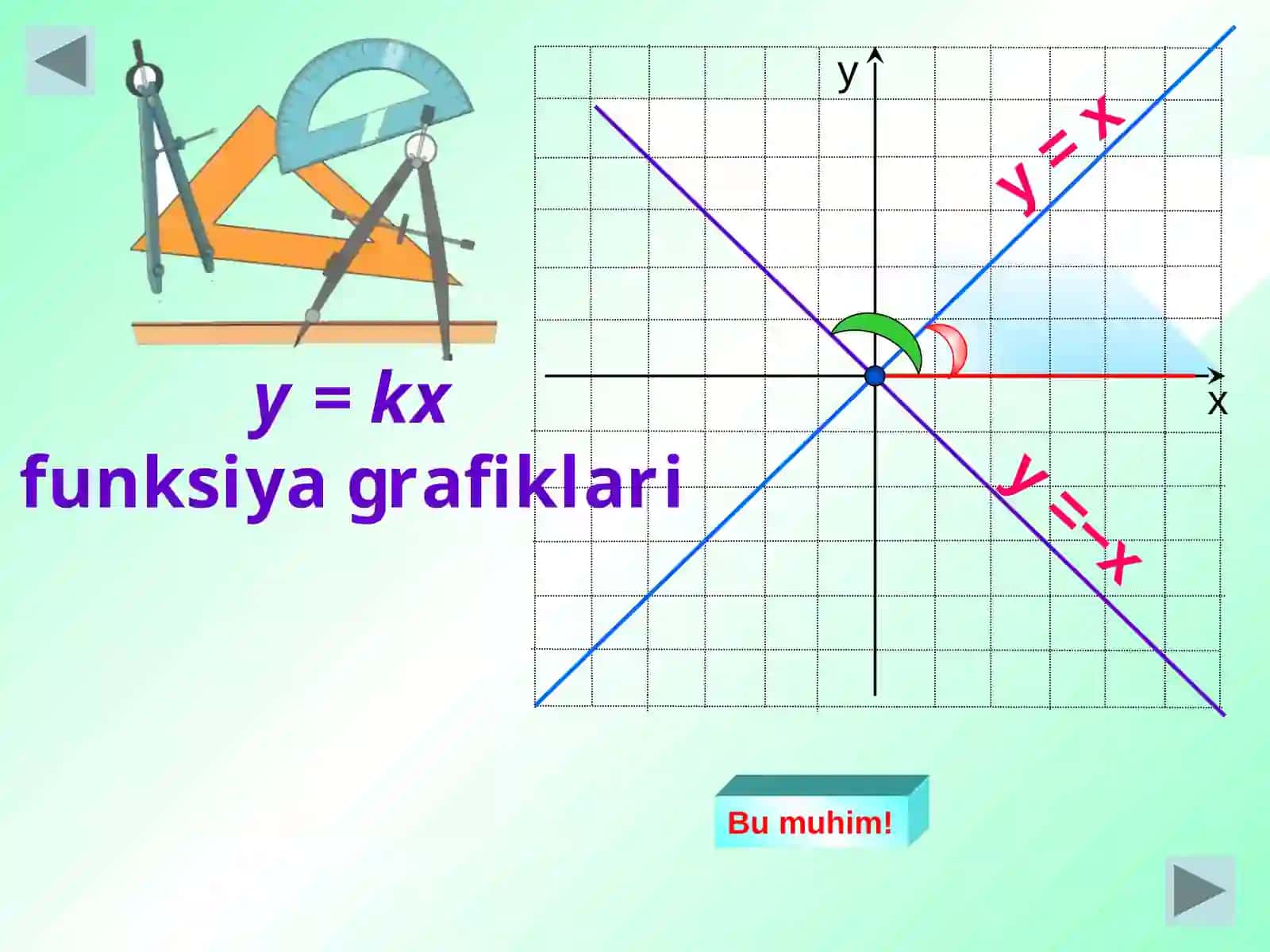 Chiziqli funksiya 2