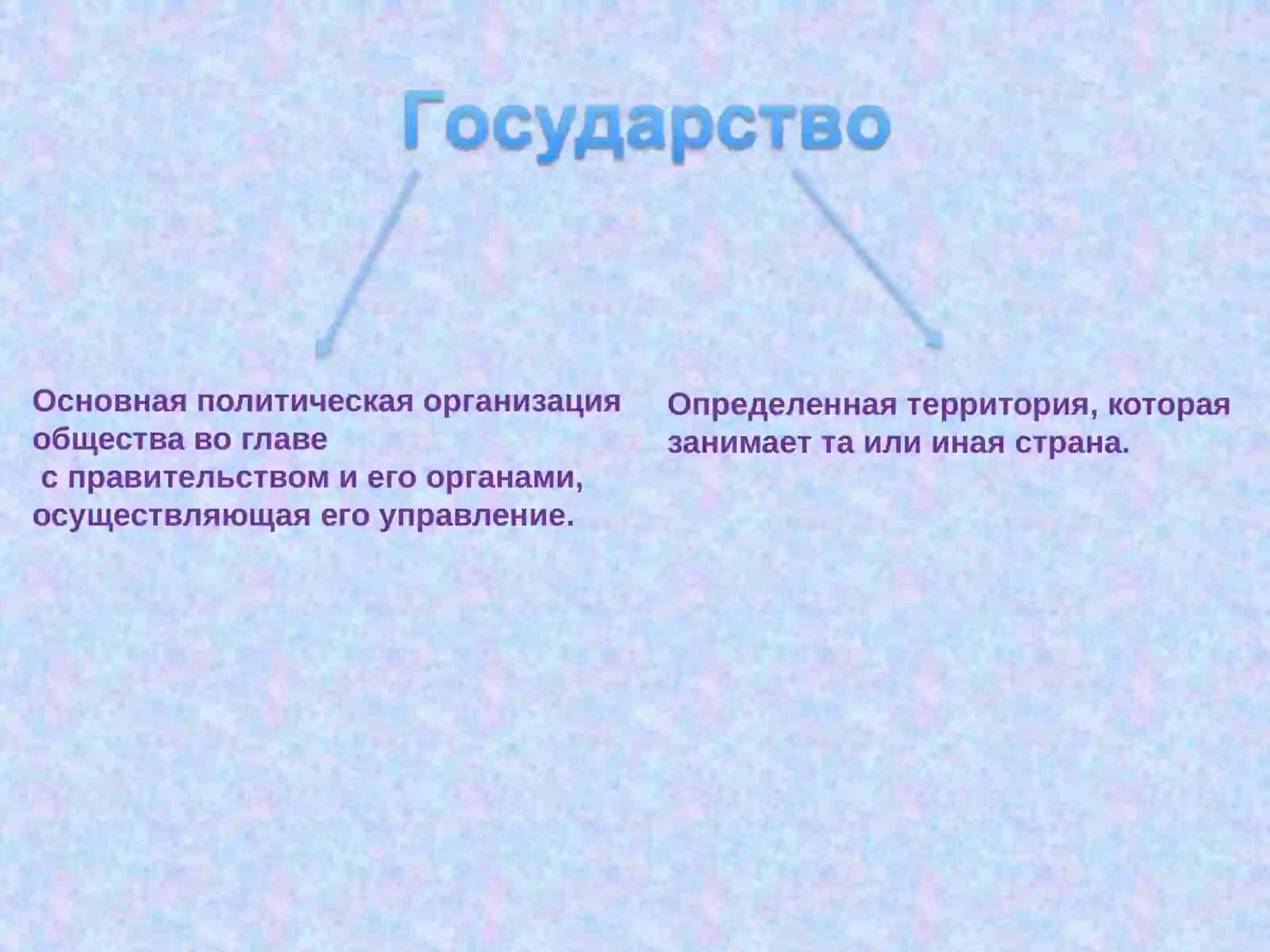 Государственное устройство. Социальная система. Государственные символы 2
