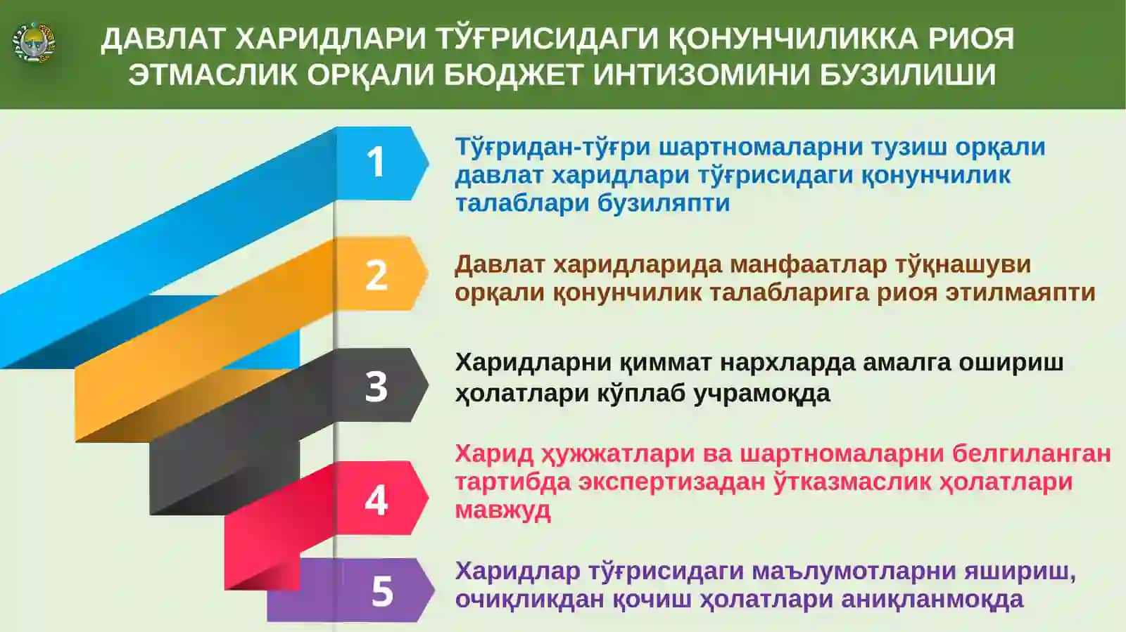Давлат харидларида қонунчилик ҳужжатлари талабларига риоя этилишини ўрганиш тўғрисида 2