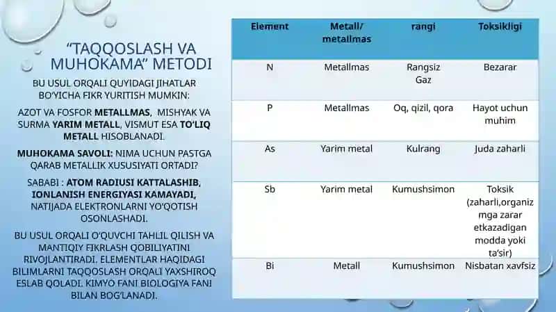 AZOT GURUHCHASI MAVZULARINI O‘QITISHDA INTERFAOL USULLARDAN FOYDALANISHNING SAMARADORLIGI 2