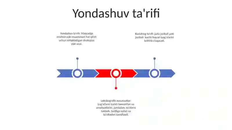 Ravishning Ta'Rifi, Leksik -Grammatik Xususiyatlari, Ma'No Guruhlari 2