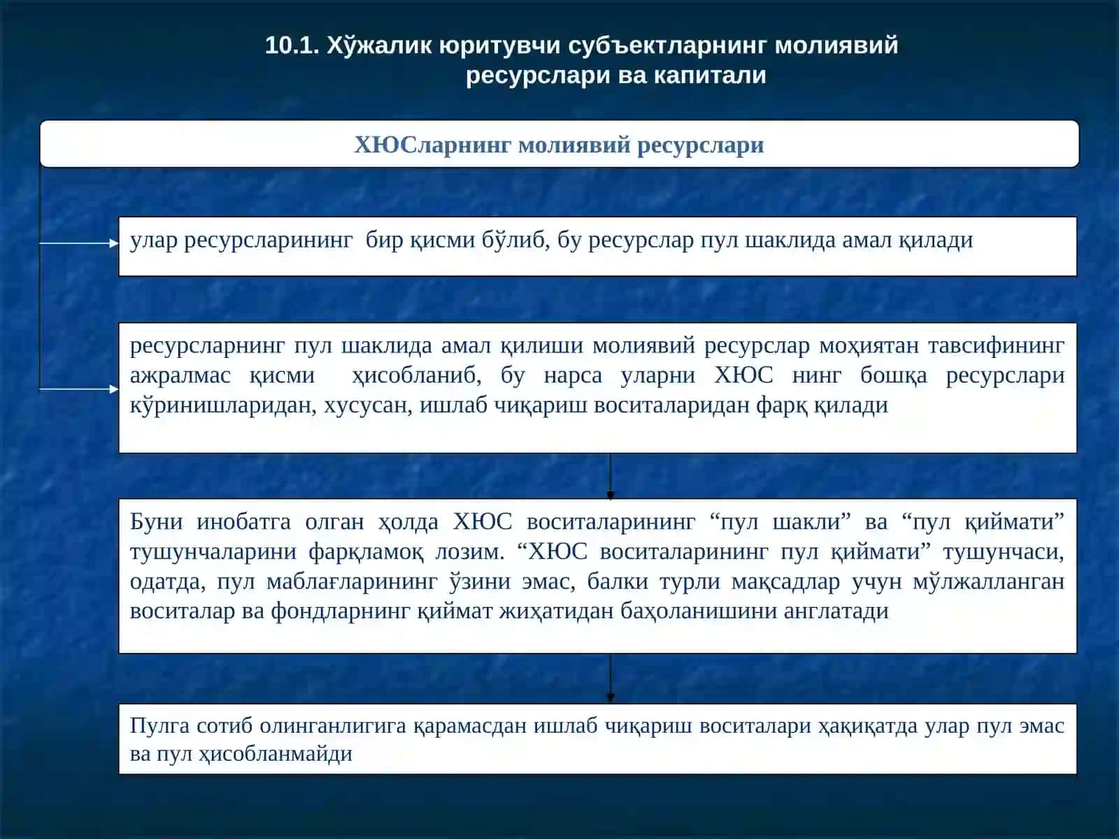 ХЎЖАЛИК ЮРИТУВЧИ СУБЪЕКТЛАРНИНГМОЛИЯВИЙ РЕСУРСЛАРИ 2