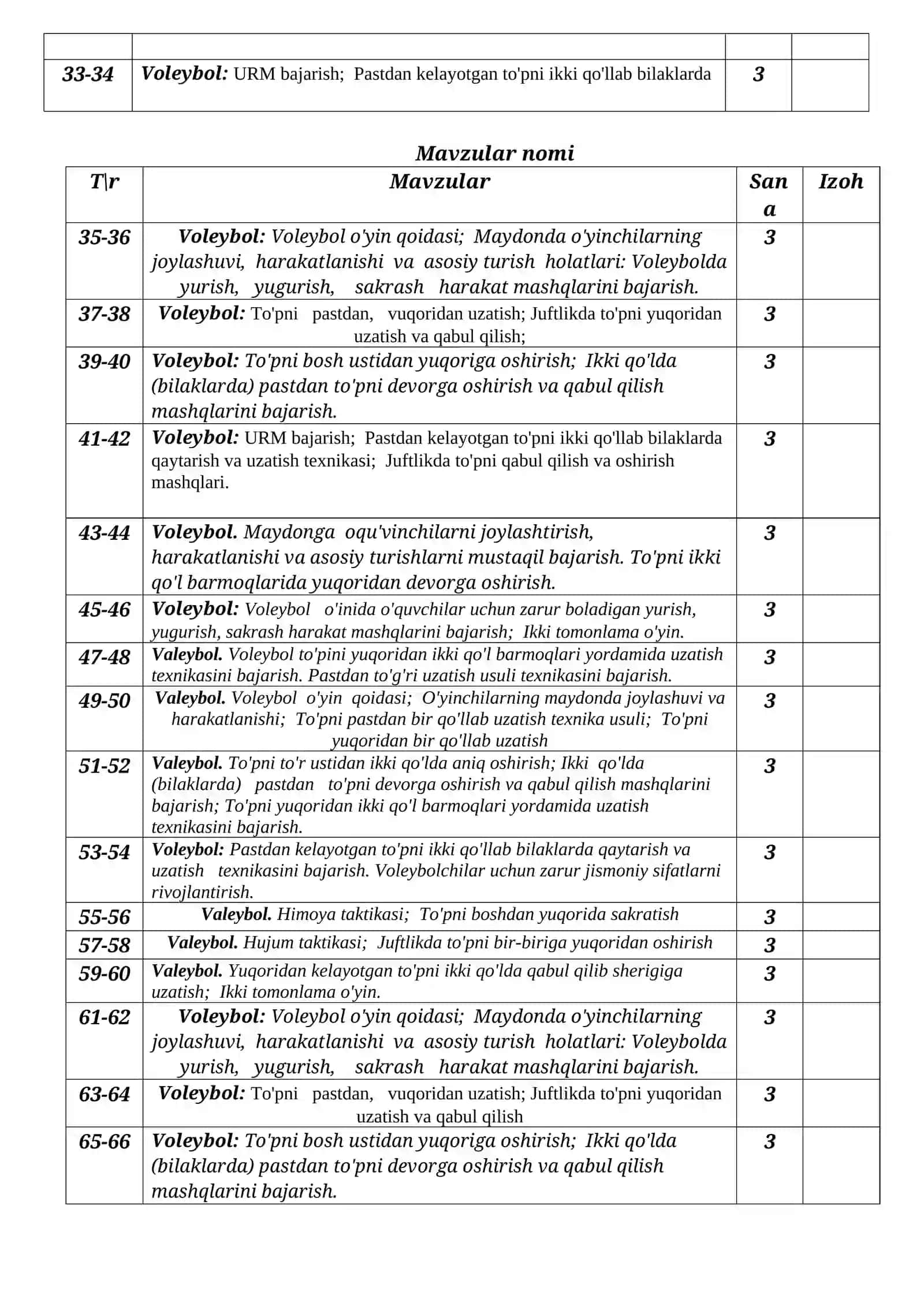 Voleybol: Voleybol o'yin qoidasi 2