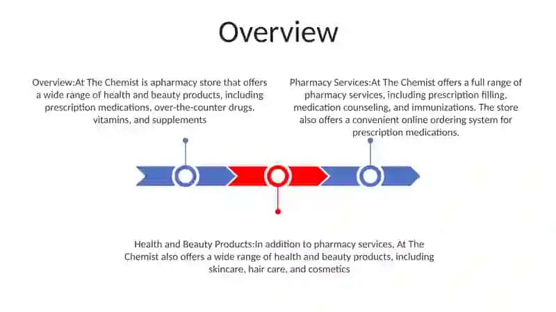 At The Chemist 2