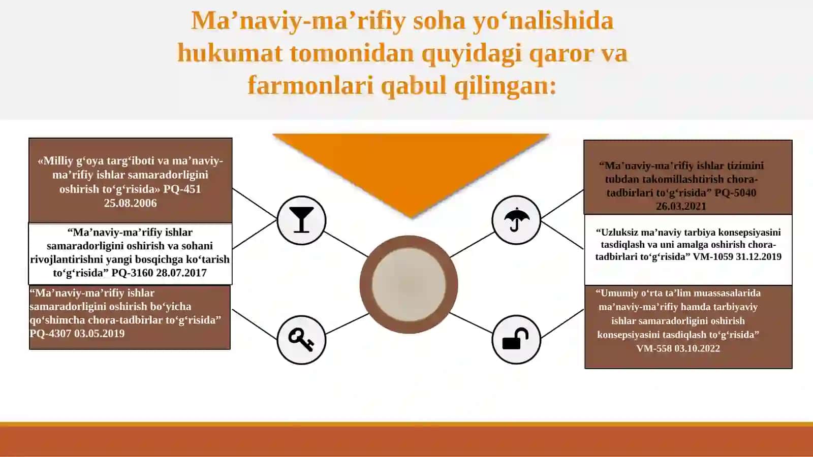 Umumiy o‘rta ta’lim muassasalarida ma’naviy-ma’rifiy hamda tarbiyaviy ishlar samaradorligini oshirish 2