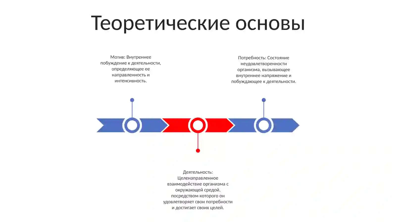 Мотивационная Сфера Личности 2