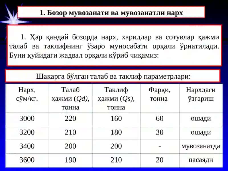 4-Мавзу. Талаб ва таклифнинг ўзаро таъсири: бозор мувозанати 2