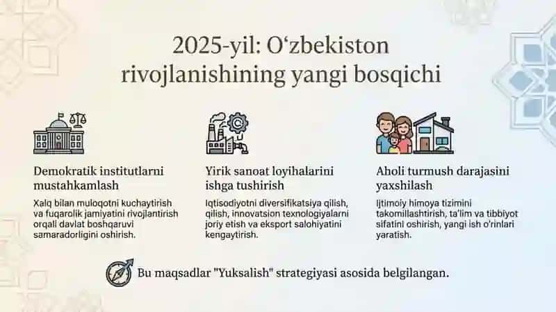 Oʻzbekiston 2025 yilda 2
