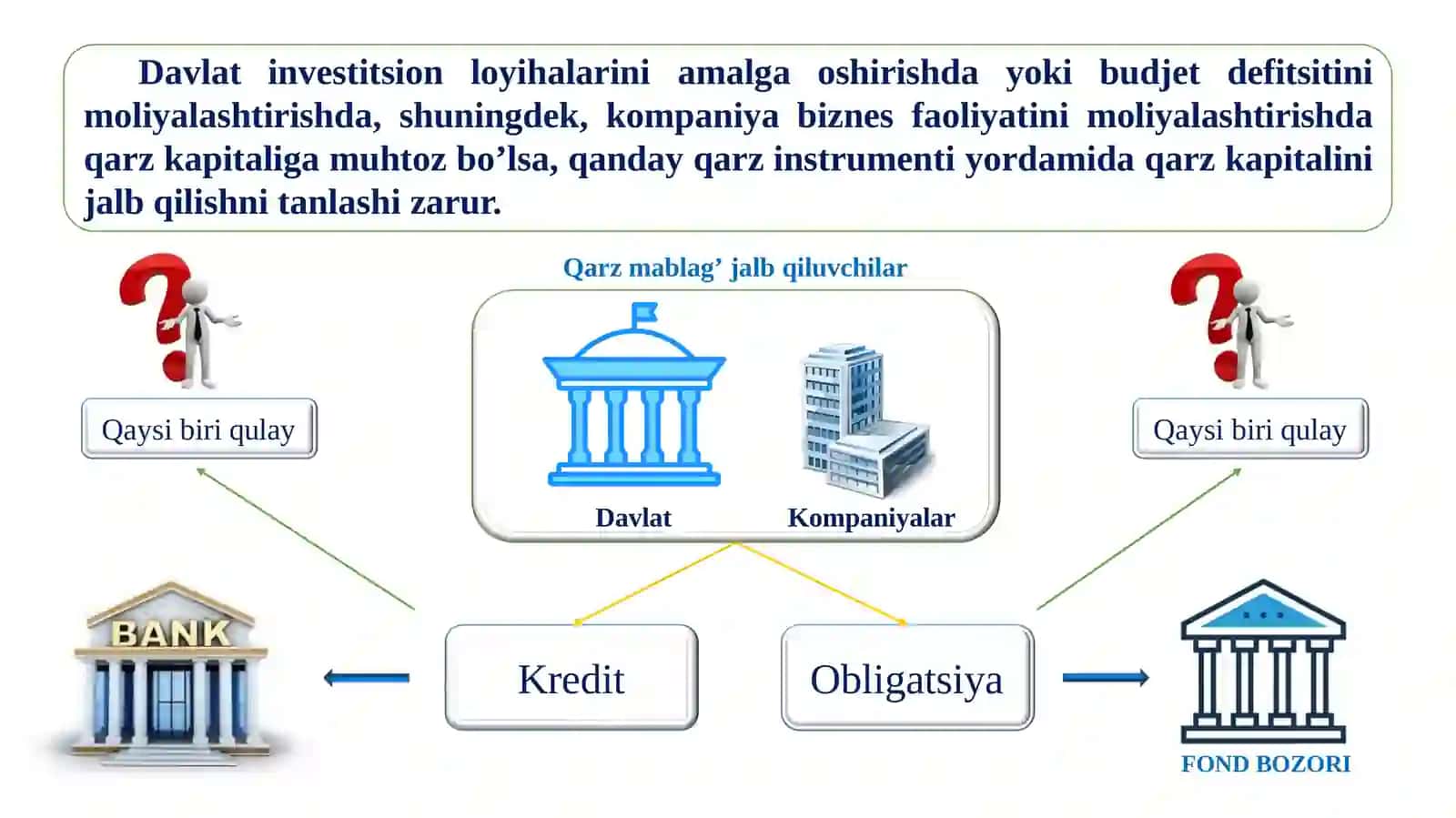 Obligatsiyalar: uning xususiyatlari va baholanishi 2