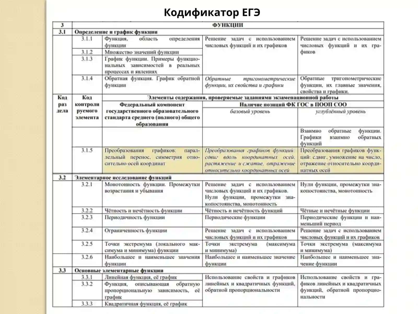 Графики функций 2