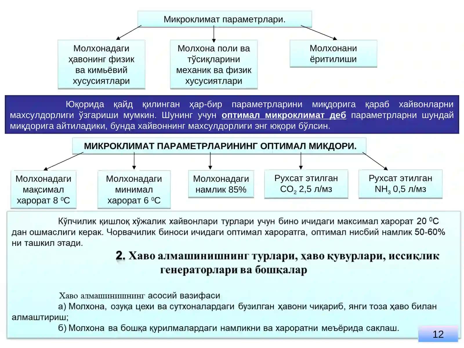Чорвачилик хоналарида микроиқлимни таъминлашда электр таъминоти.Вентилятор ва колариферлар 2