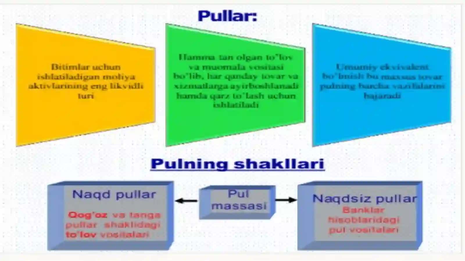 Pul mablag`larini o`tqizishning o`zgargan xususiyatlari va mustahkamlar 2