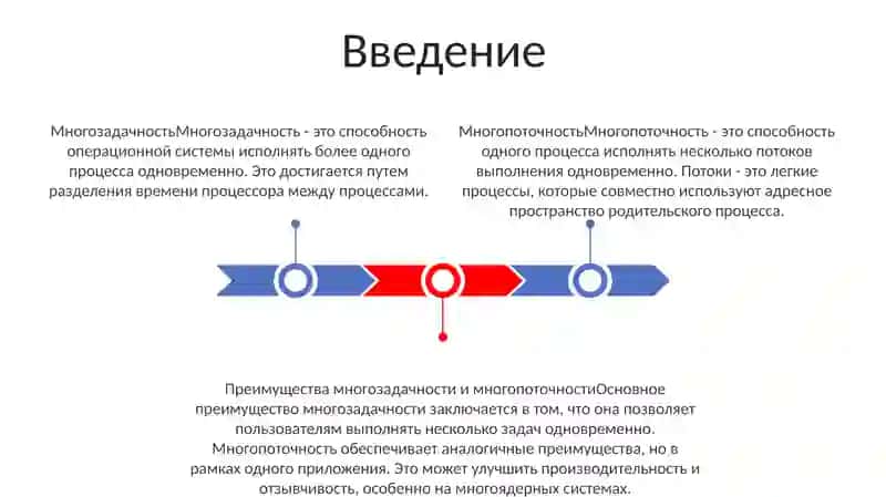 Многозадачность И Многопоточность В Операционных Системах 2