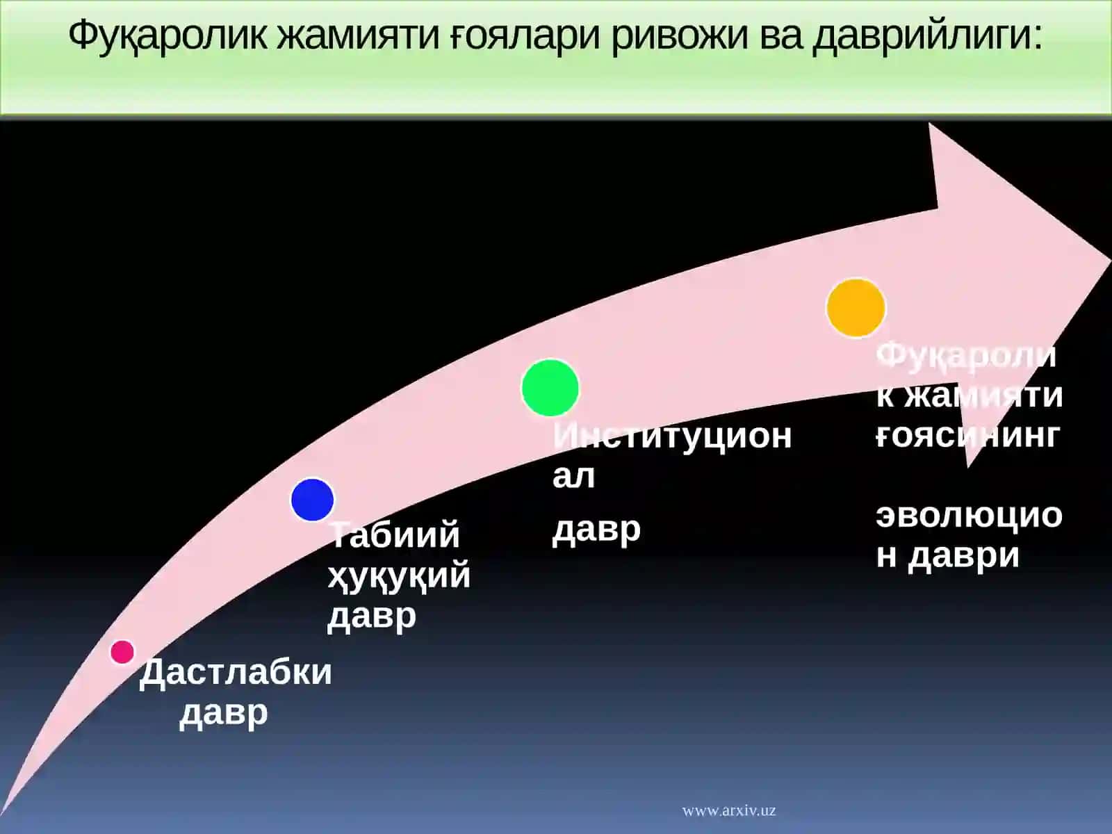 Фуқаролик жамиятининг ғоялари 2