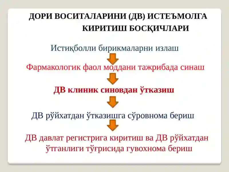 ДОРИВОСИТАЛАРИНИ (ДВ)ИСТЕЪМОЛГА КИРИТИШ БОСҚИЧЛАРИ 2