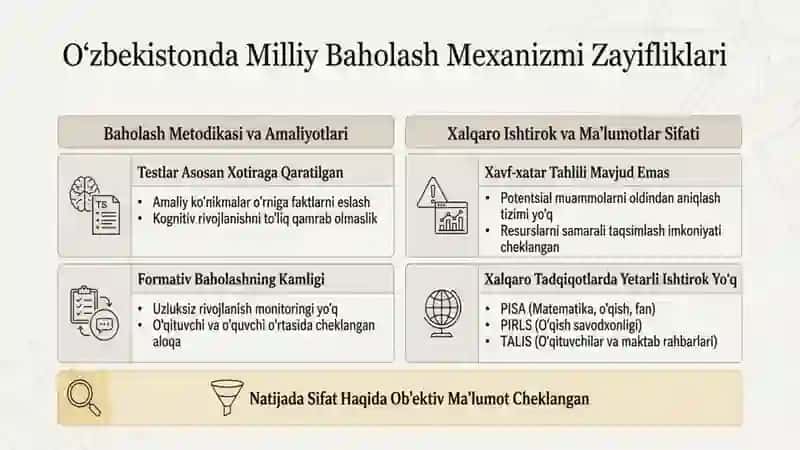Maktabgacha ta’lim sifatini baxolash mexanizmini xalqaro davlarlar talablari asosida takomillashtiri 2