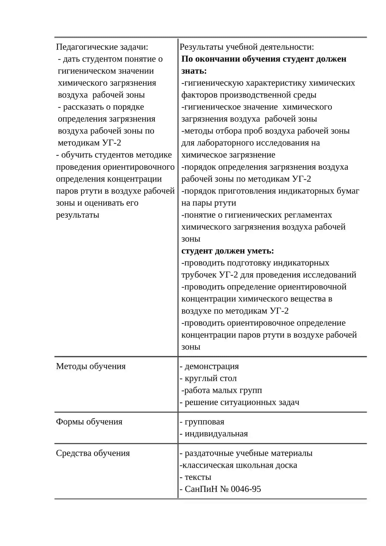 Исследование и оценка загрязнения воздуха рабочей зоны химическими веществами (экспресс-методы) 2