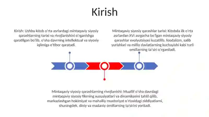 O'Rta Asrlardagi G'Oyaviy Qarashlar Tarixi Va Rivojlanish Xususiyatlari 2