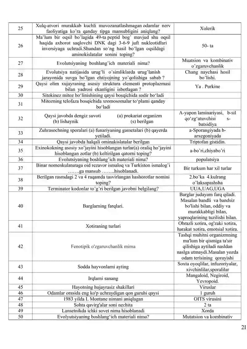 Biologiya Attestatsiya savollari 2