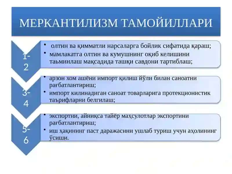 МЕРКАНТИЛИЗМ 2