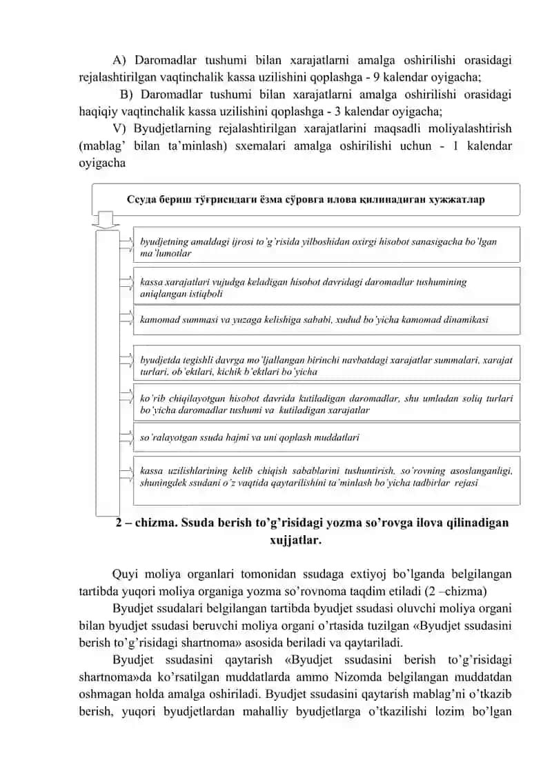 Byudjetlararo munosabatlar hamda qarzlar hisobi 2