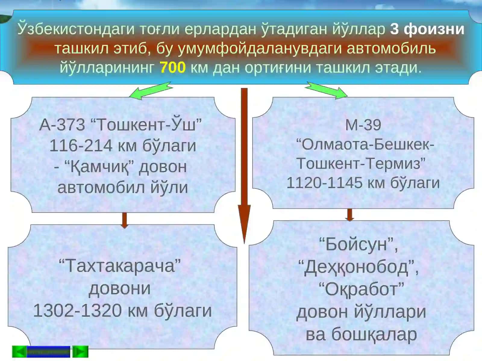 МУРАККАБ ШАРОИТДАГИ АВТОМОБИЛЬ ЙЎЛЛАРИНИ ЭКСПЛУАТАЦИЯ ҚИЛИШНИНГ ЎЗИГА ХОС ХУСУСИЯТЛАРИ 2