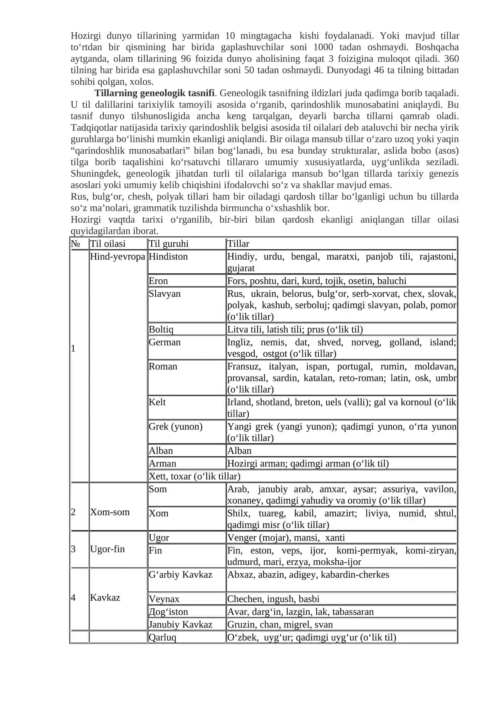 DUNYO TILLARI VA ULARNING TASNIFI 2