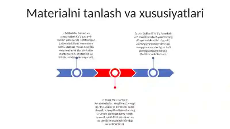 Uch Qatlamli To'Siq Panellari 2