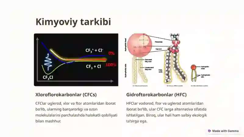 Ozon qatlamini yemiruvchi moddalarning xossalarini o‘rganish 2