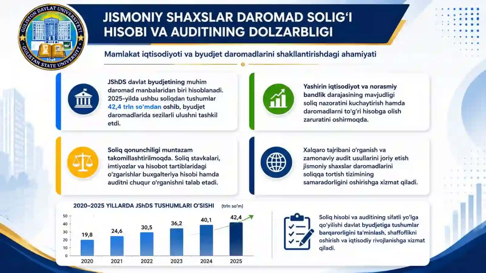 Jismoniy shaxslar daromadlariga solinadigan soliq va boshqa ushlanmalar hisobi hamda auditi 2