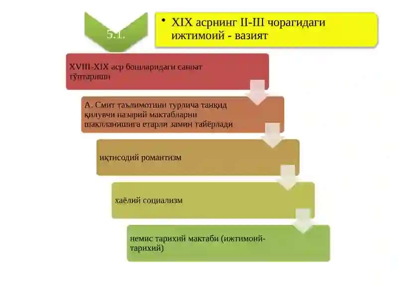 Аҳолининг ўсиши 2