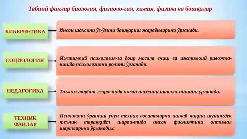 ҲОЗИРГИ ЗАМОН ПСИХОЛОГИЯСИНИНГ ТУЗИЛИШИ ВА ТАДҚИҚОТ МЕТОДЛАРИ 2