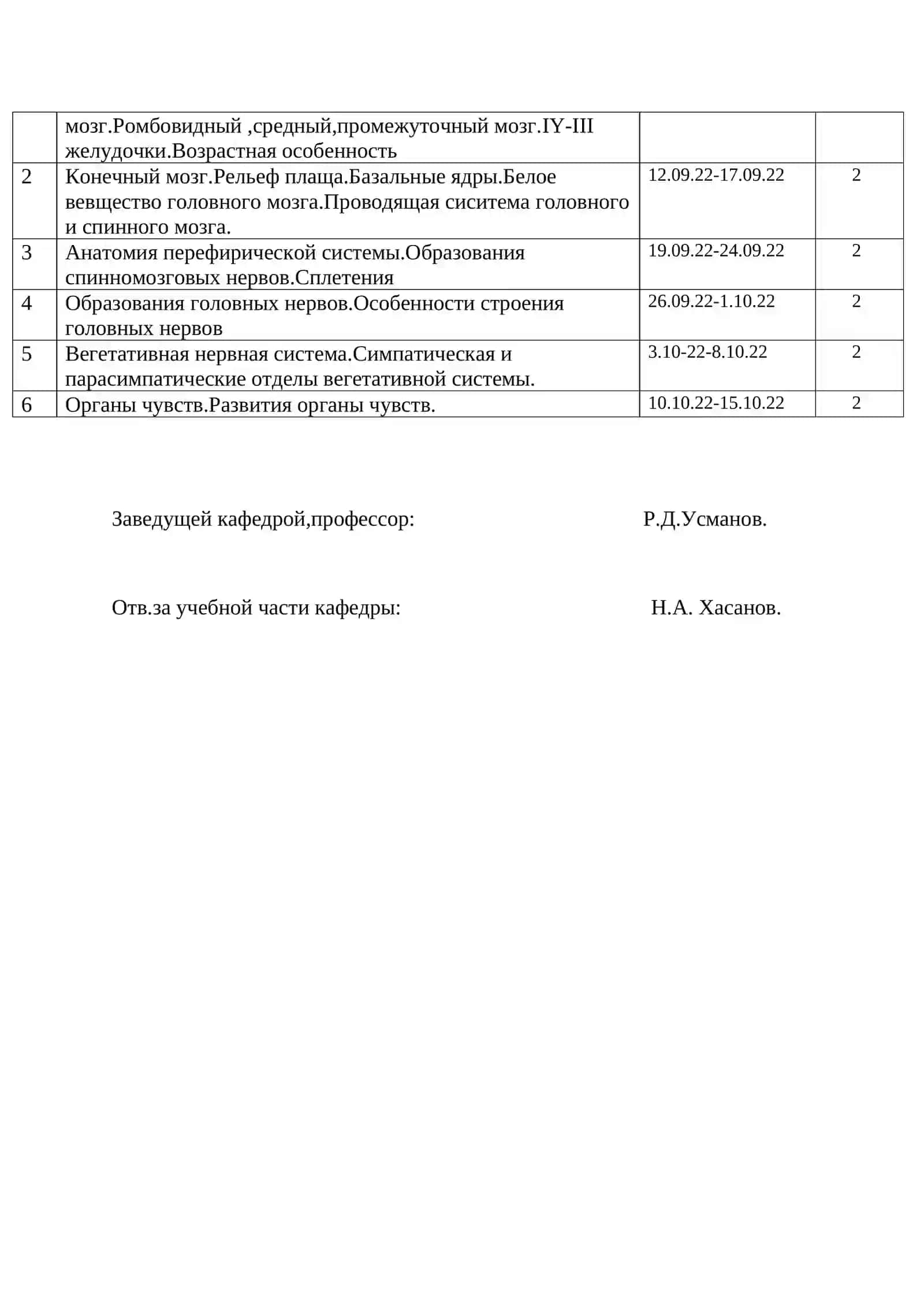 Календарно тематический план для стоматологического факультета 2
