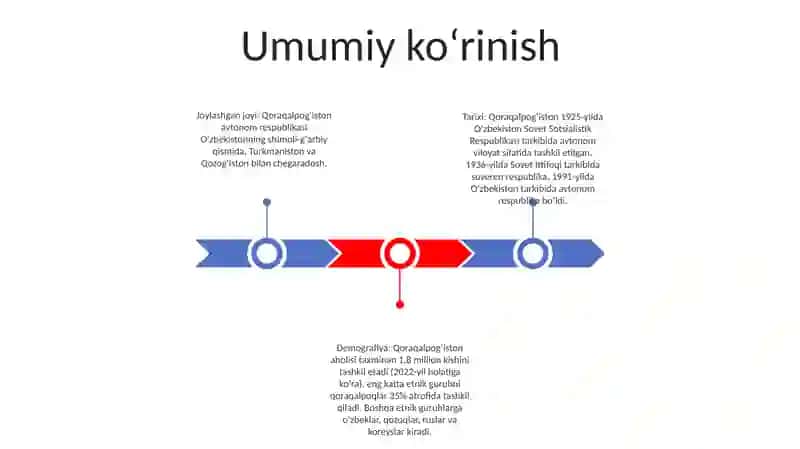 Qoraqalpog'Iston Respublikasi 2