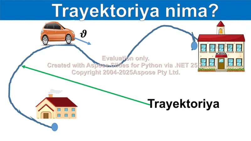 Fizika mavzusi: Tekis va notekis harakat haqida tushuncha. Tezlik va uning birliklari 2