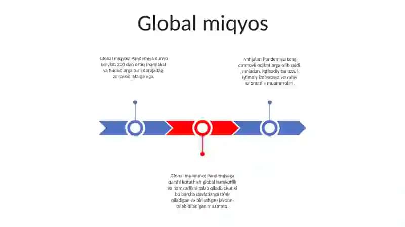 Pandemiya 21 Asrning Global Muammosi Va Oqibatlari 2