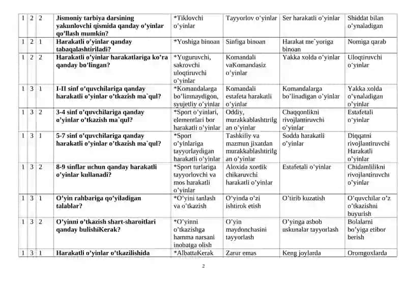 Harakatli va sport o’yinlari hamda uni o’rgatish metodikasi 2