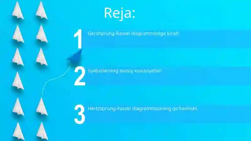 Gershprung-Rassel diagrammasiga kirish 2