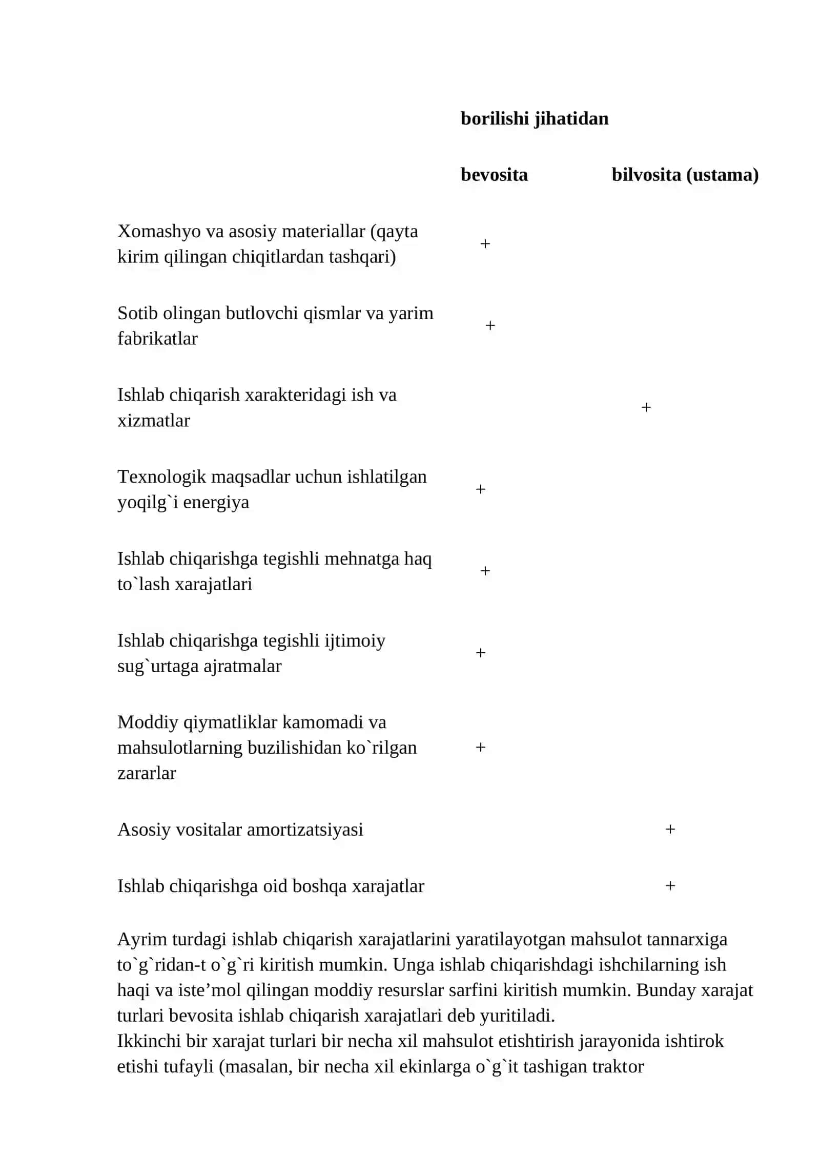 Mahsulot tannarxining tarkibi va uni hisoblash usullari 2