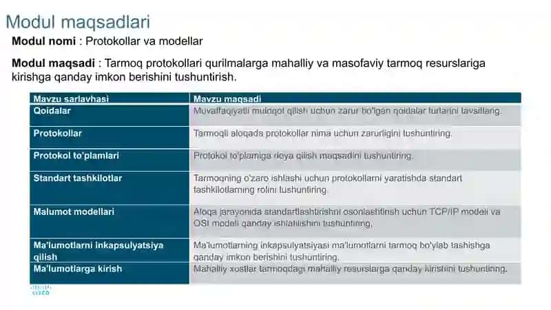 Protokollar va modellar 2