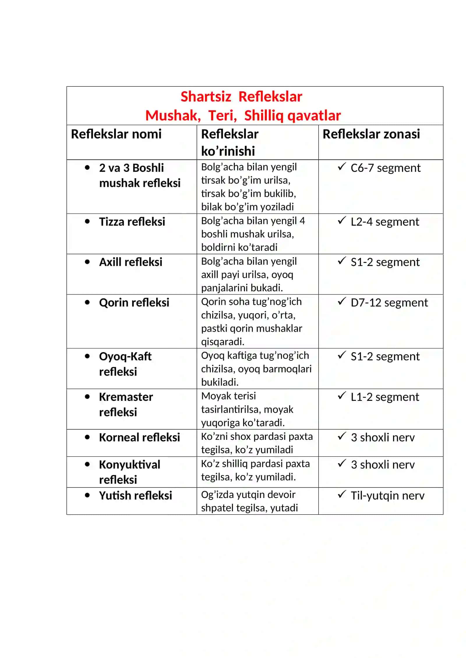Shartsiz Tranzitor Rudiment Reflekslar Chaqaloqlarda 2
