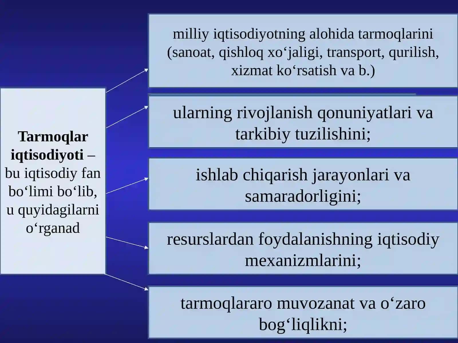 Iqtisodiyotning tarmoqlar va sohalar boʻyicha tasnifi 2
