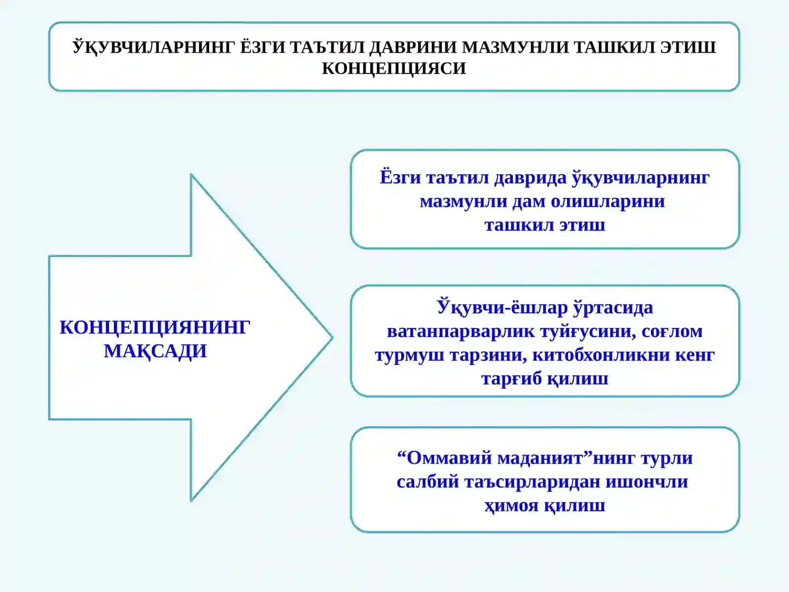 Концепция 2