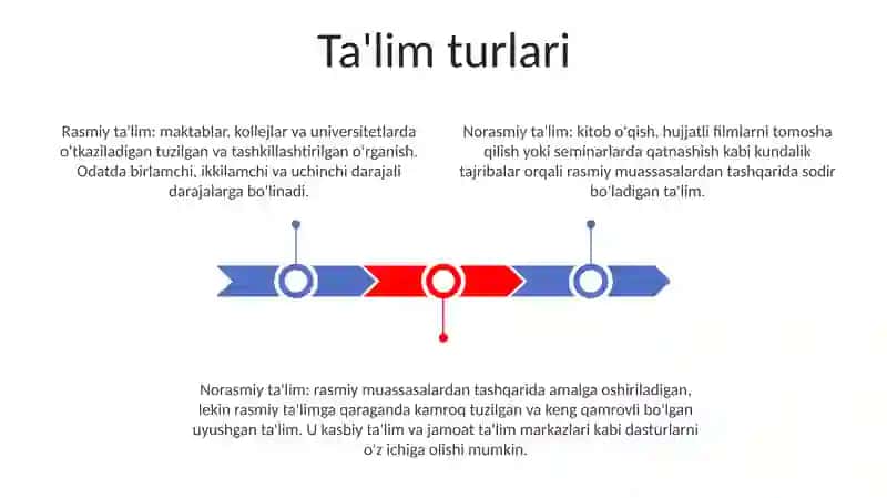TaʼLim Pedagogikasida Tarbiya Turlari Va Usullaridan Foydalanish Imkoniyatlar 2
