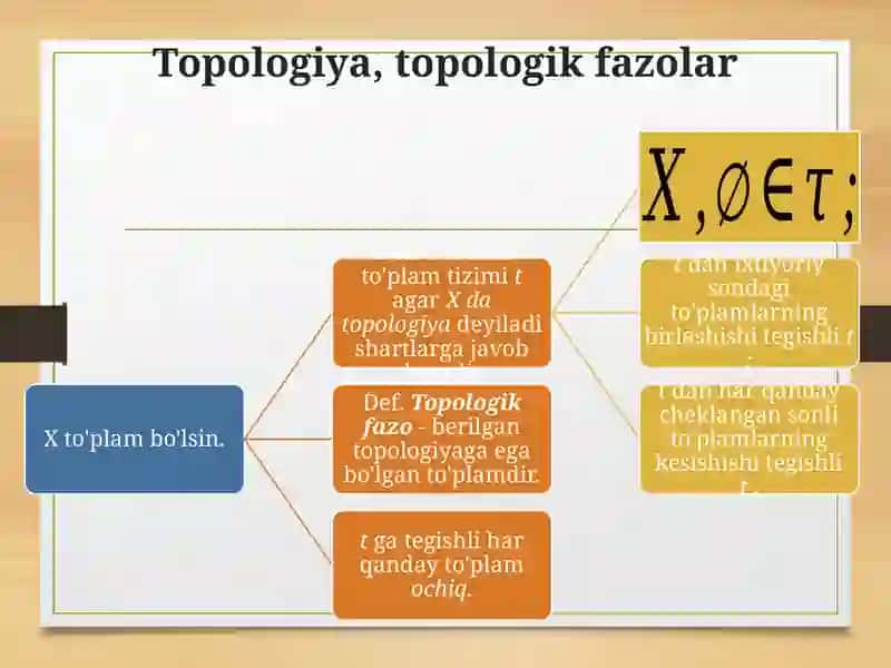 Topologiya fazolarning ajratuvchanik aksiyomlari 2