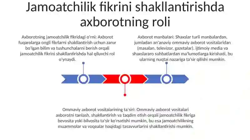 Jamoatchilik Fikrini Shakllanishida Axborotning OʻRni 2