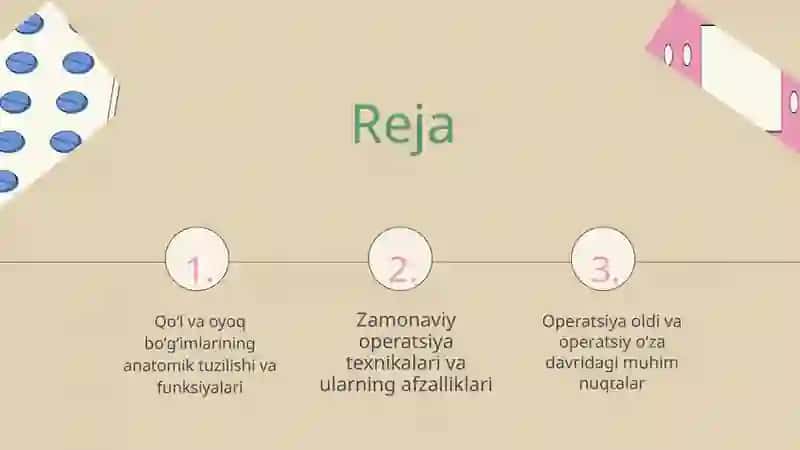 Qoʻl va oyoq boʻgʻimlarining klinik anatomiyasi va ularda bajariladigan zamonaviy operatsiyalar 2